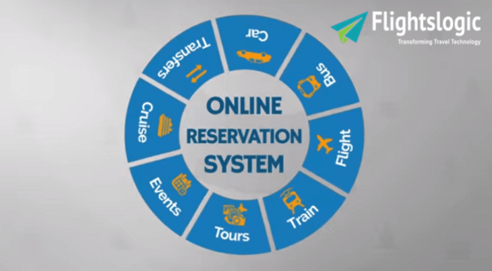 Online hotel reservation software