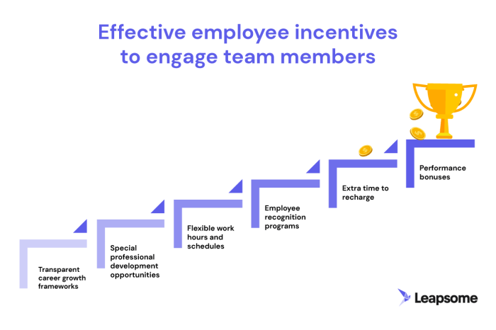 Employee rewards programs