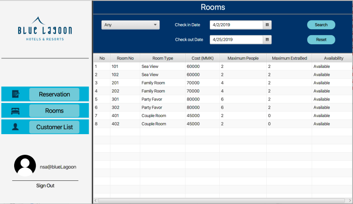 Reservation system central hotel hotels altexsoft dashboard