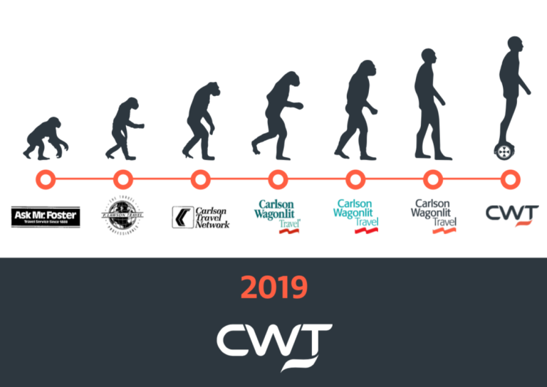 Top 5 Corporate Travel Providers in 2025: Streamline Business Travel