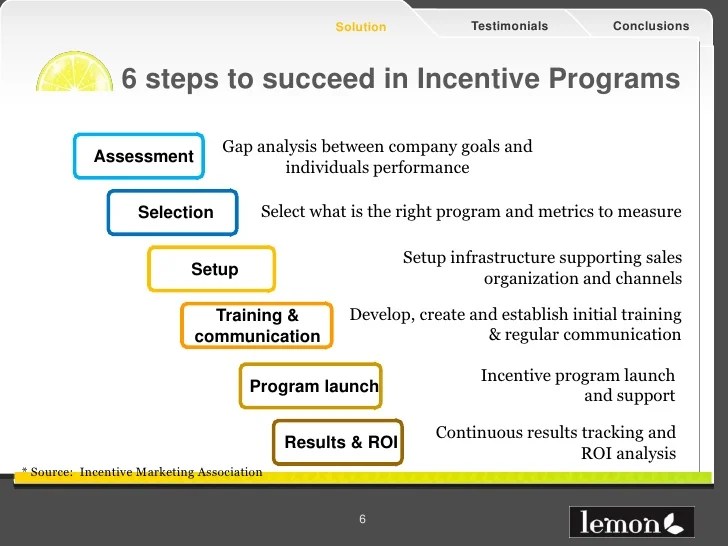 Sales incentive programs