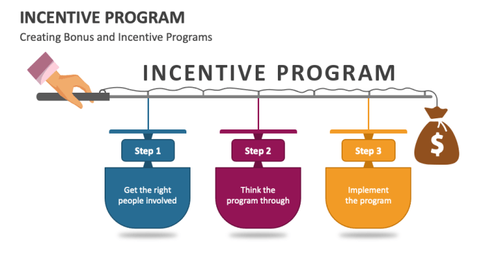 Incentive scheme