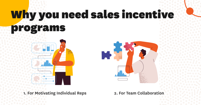 Incentive sales video incentives